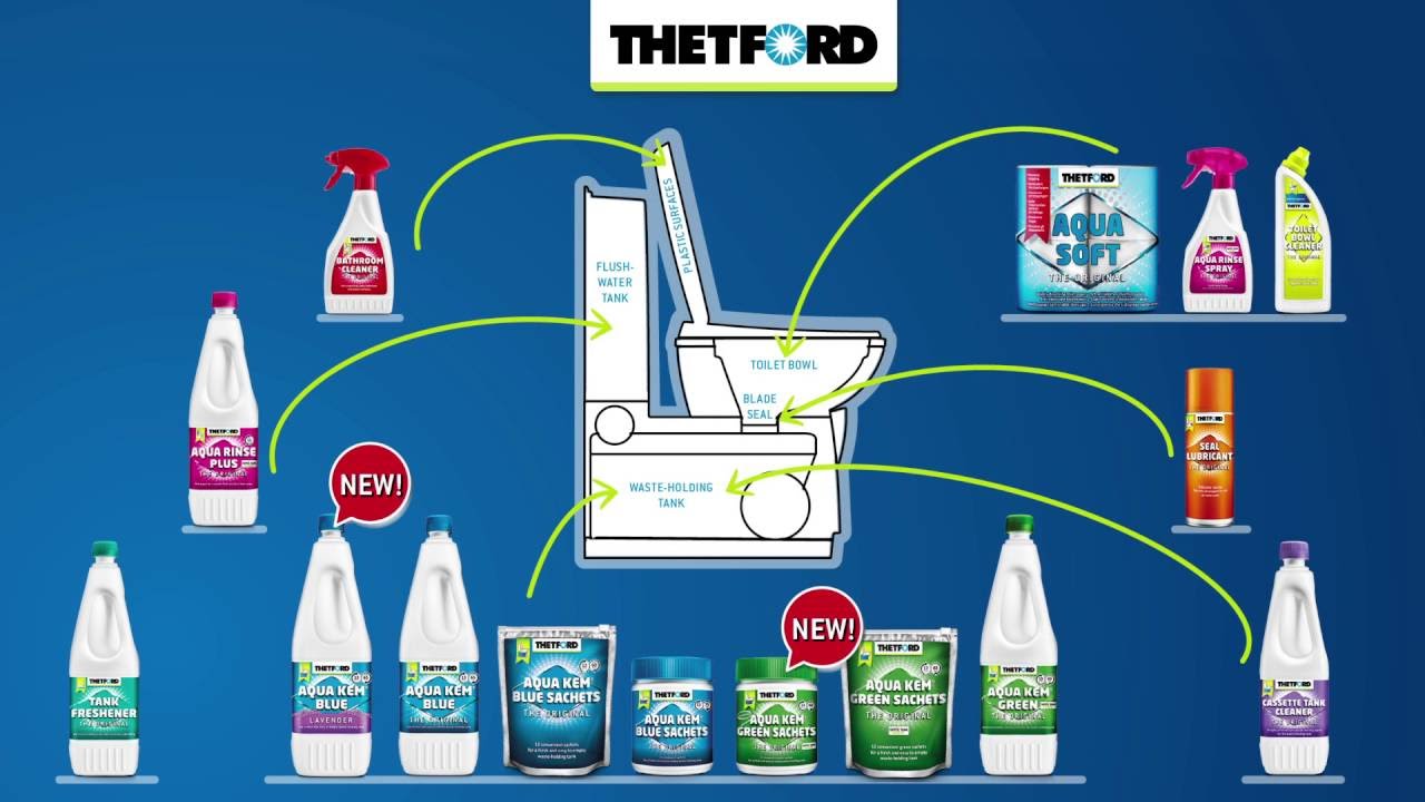 Titelseite Thetford Aqua Kem® Green Sachets - Powerful, easy and green!