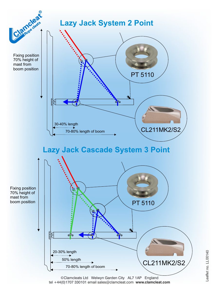 Titelseite Montageanleitung LL00140 Lazy Jack system